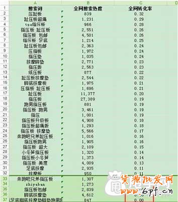 生意參謀選詞法,你會(huì)嗎？ 4