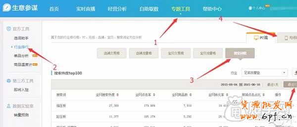生意參謀選詞法,你會(huì)嗎？
