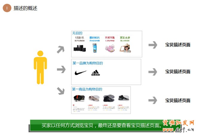 詳情頁設計思路