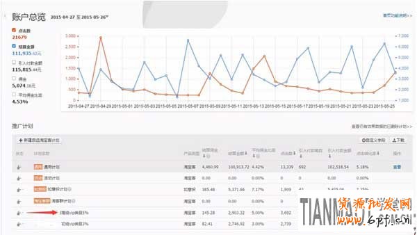 新手開店在淘寶客推廣中如何設置好傭金提成?