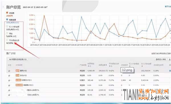 新手開店在淘寶客推廣中如何設置好傭金提成?