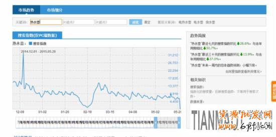 淘寶搜索指數(shù)如何分析？