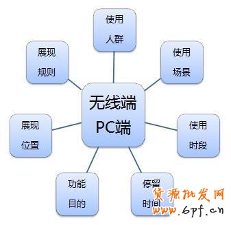 2015無線端直通車的優化實操秘籍