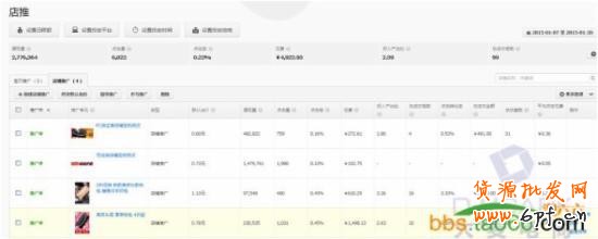 實戰分享直通車店鋪推廣的優化奧妙