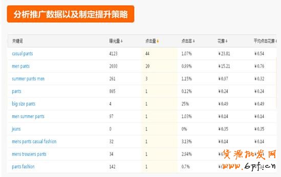 500元直通車也能用的這么爽？