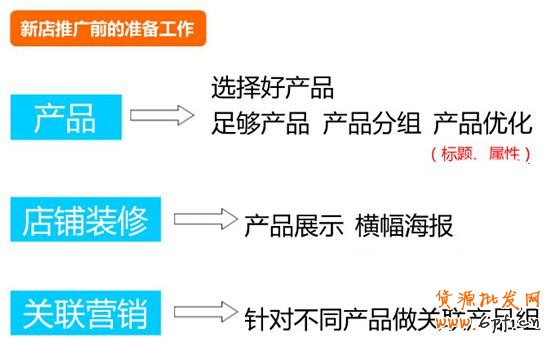 500元直通車也能用的這么爽？