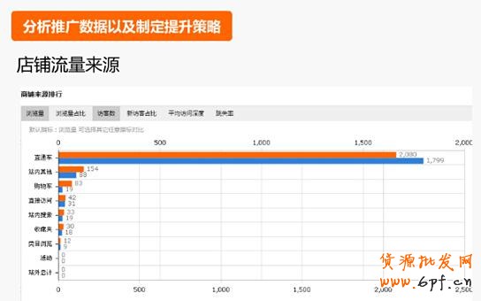500元直通車也能用的這么爽？