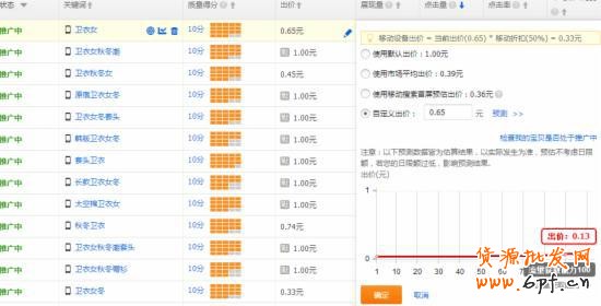 直通車恢復(fù)卡位時代，賣家該如何應(yīng)對？