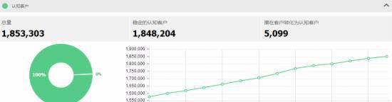 直通車恢復(fù)卡位時代，賣家該如何應(yīng)對？
