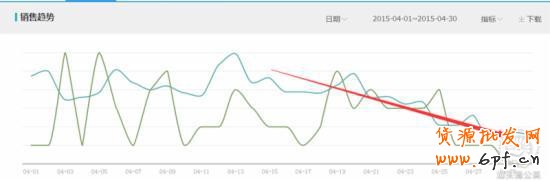 實操3招教你快速找出直通車病狀，對癥下藥！