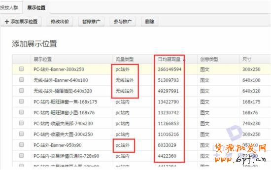 淡季，教你玩轉(zhuǎn)淘寶直通車定向