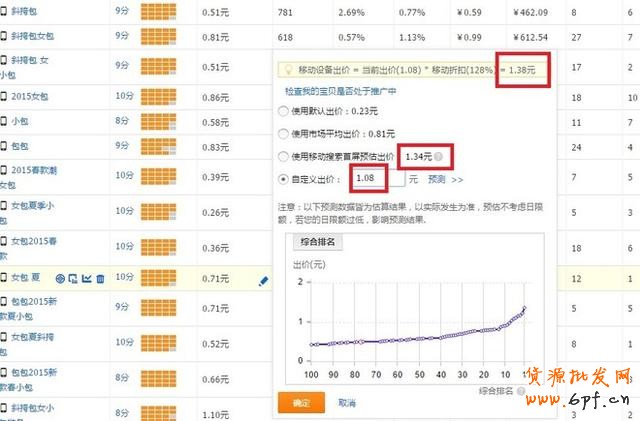 GJSAY光晶說:單純做直通車也能輕松破萬筆銷售的神話故事