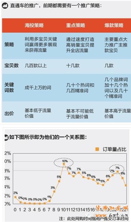 寶貝換季,此時的直通車推廣策略你做好了么?