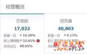 重新定義直通車&mdash;&mdash;7年淘寶/天貓運營干貨分享