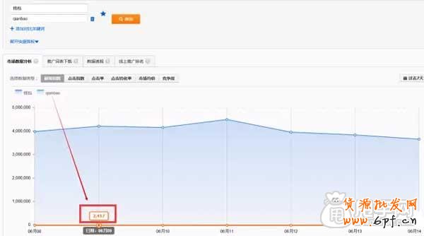 直通車如何找出最精華的關鍵詞？ 10