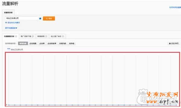 直通車如何找出最精華的關鍵詞？3