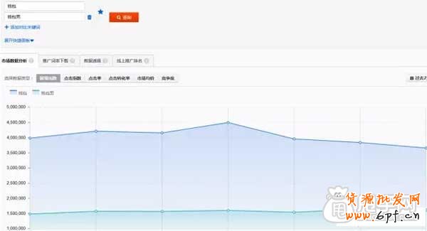 直通車如何找出最精華的關鍵詞？5