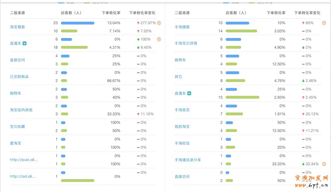 淘寶店鋪運(yùn)營(yíng)