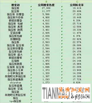 如何通過生意參謀工做好標題優化來提高自然排名呢？