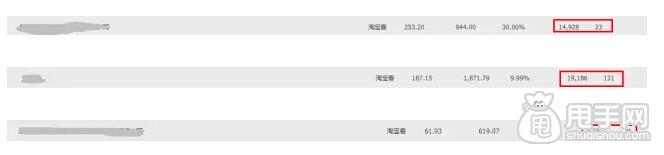 六月風(fēng)云變,淘寶客流量變化趨勢(shì)!