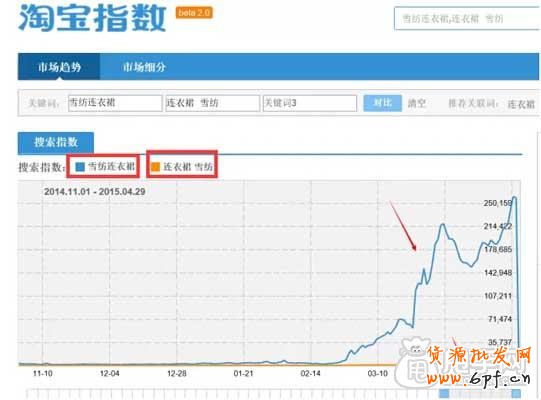 淘寶SEO之組合標(biāo)題如何運(yùn)用?3