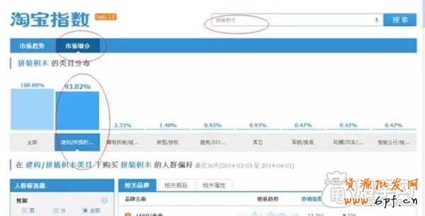 一個好的標題就能讓你店鋪流量暴漲!