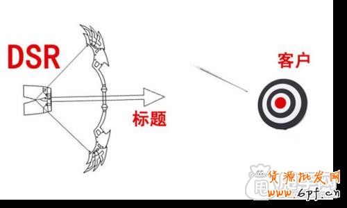 標題優(yōu)化如何做上下架時間分布以及誤區(qū) 2