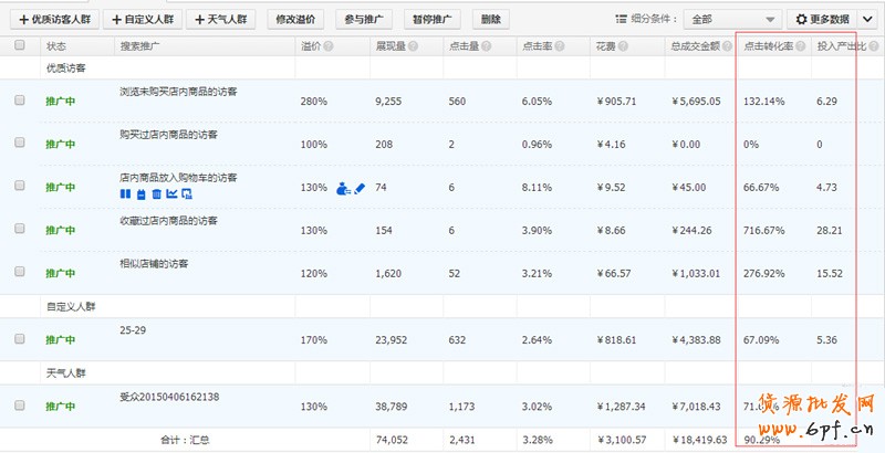 直通車數(shù)據(jù)