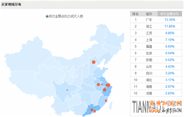 對于新手學習淘寶鉆展入門技巧有哪些技巧?