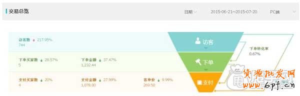 最全面的店鋪診斷:你店鋪安全嗎?7