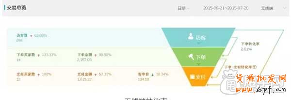 最全面的店鋪診斷:你店鋪安全嗎?6