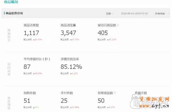 最全面的店鋪診斷:你店鋪安全嗎?5