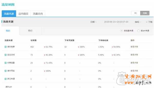 店鋪診斷:你店鋪安全嗎?1