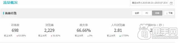最全面的店鋪診斷:你店鋪安全嗎?3