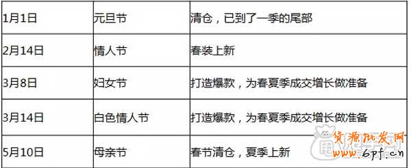 一年的節假日營銷活動計劃 4