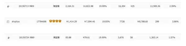 淘寶客如何一個(gè)月打造小爆款？ 2