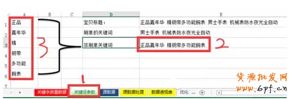 標題優化,還得學會如何配合補單？ 7
