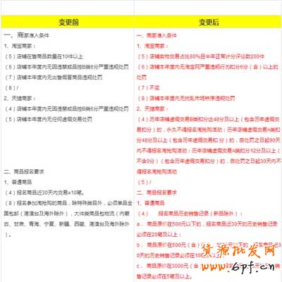 手機淘搶購報名參加真有這么難？