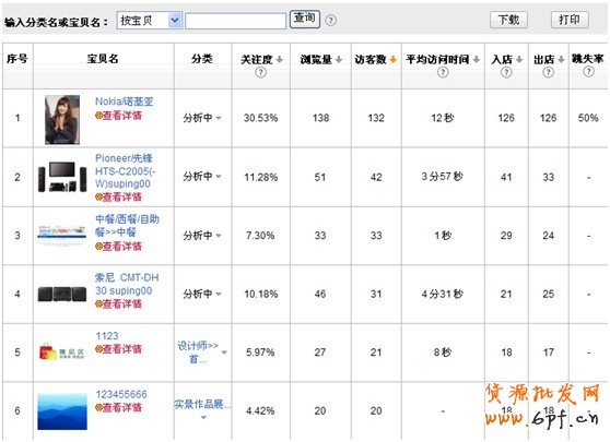 人氣單品如何打造