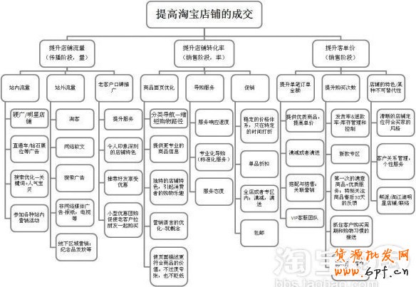 關(guān)聯(lián)營(yíng)銷