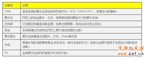 如何開網店之鉆石展位介紹1