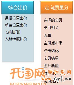 直通車定向推廣