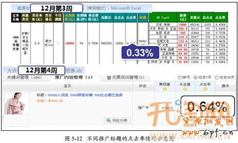 直通車標題優(yōu)化 直通車標題優(yōu)化