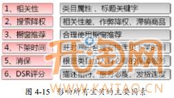直通車標題優(yōu)化 直通車標題優(yōu)化