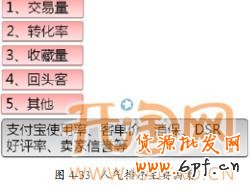 直通車標題優(yōu)化 直通車標題優(yōu)化