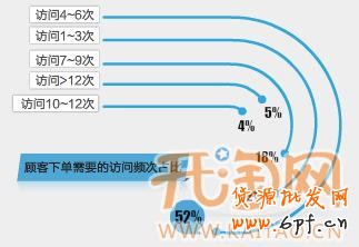 關(guān)聯(lián)營銷 關(guān)聯(lián)營銷