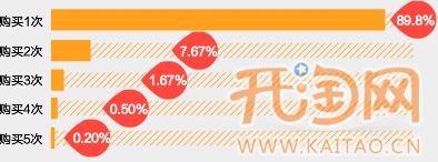 網(wǎng)店付費推廣