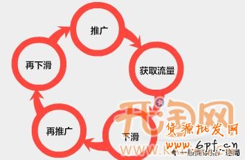 網(wǎng)店付費推廣