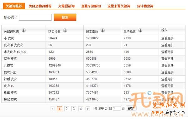運(yùn)營一點(diǎn)通