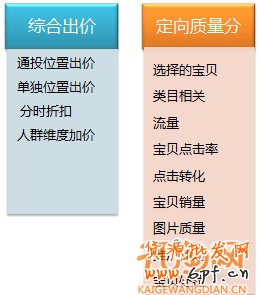 定向推廣基礎教程